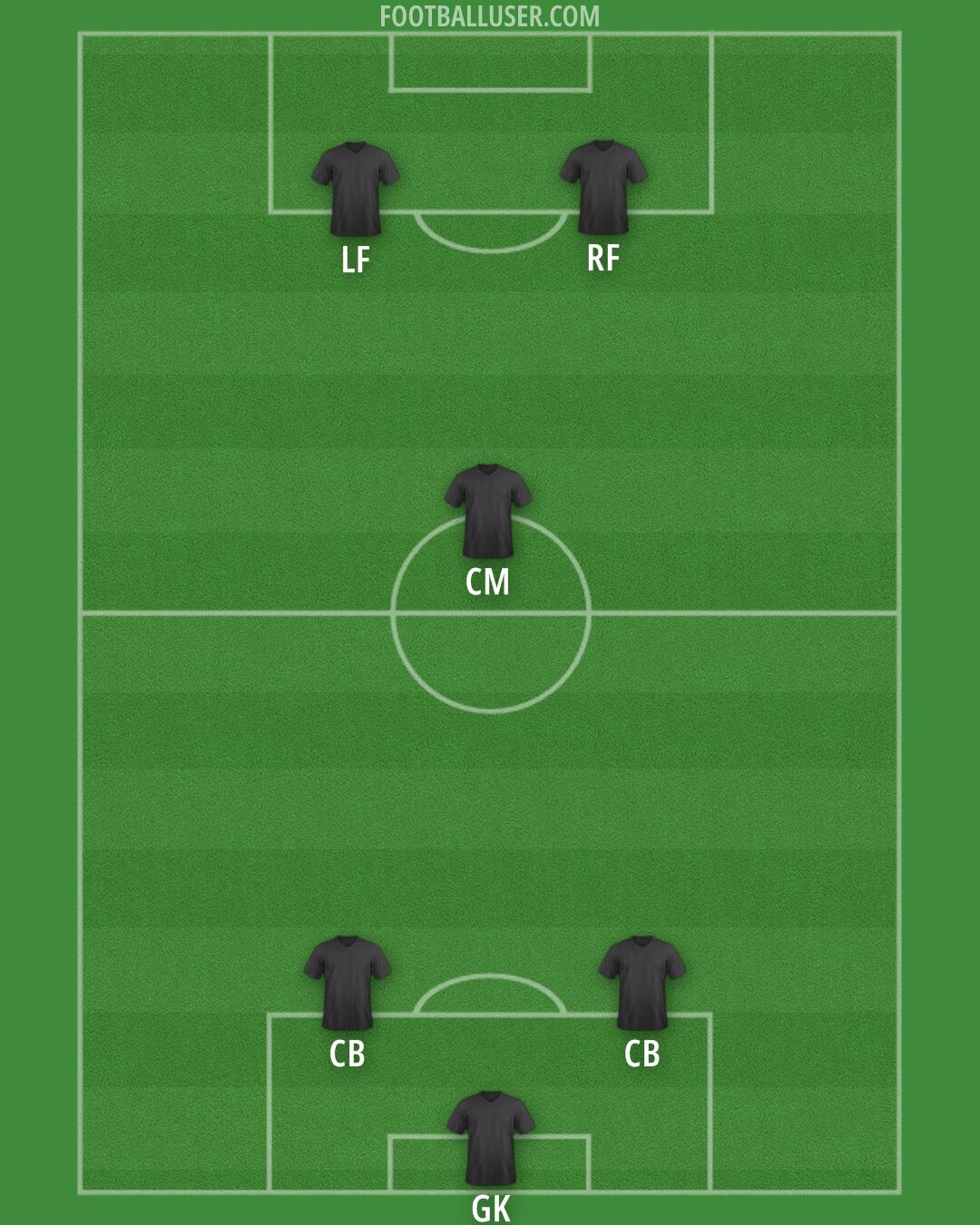 Custom Team Formation 2025