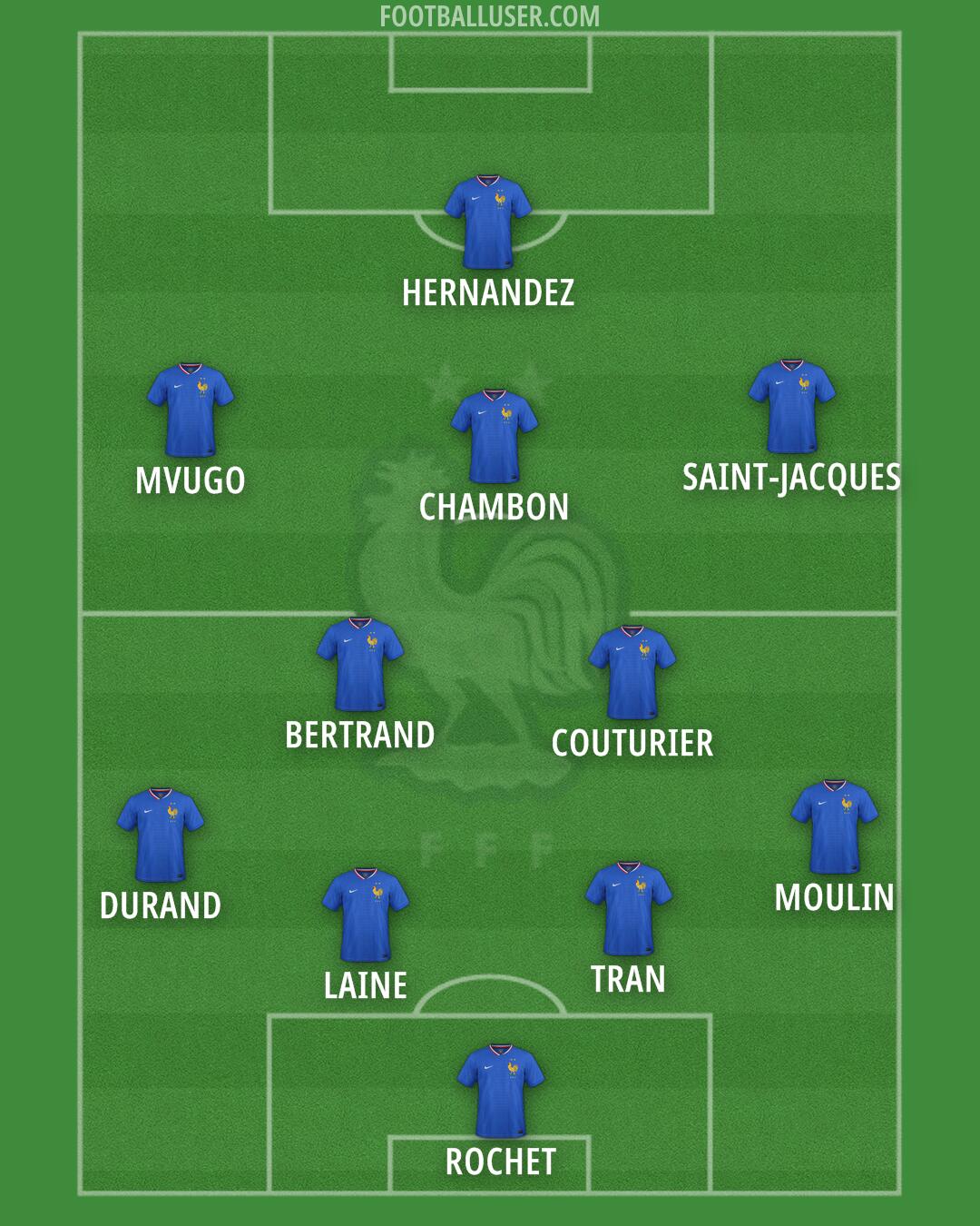 France Formation 2025