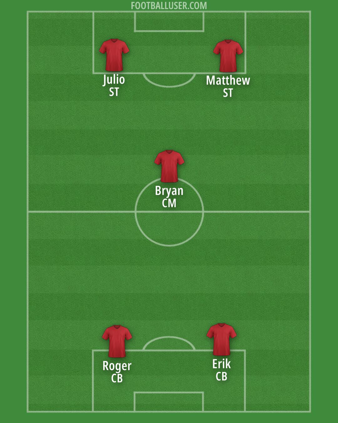 Custom Team Formation 2025