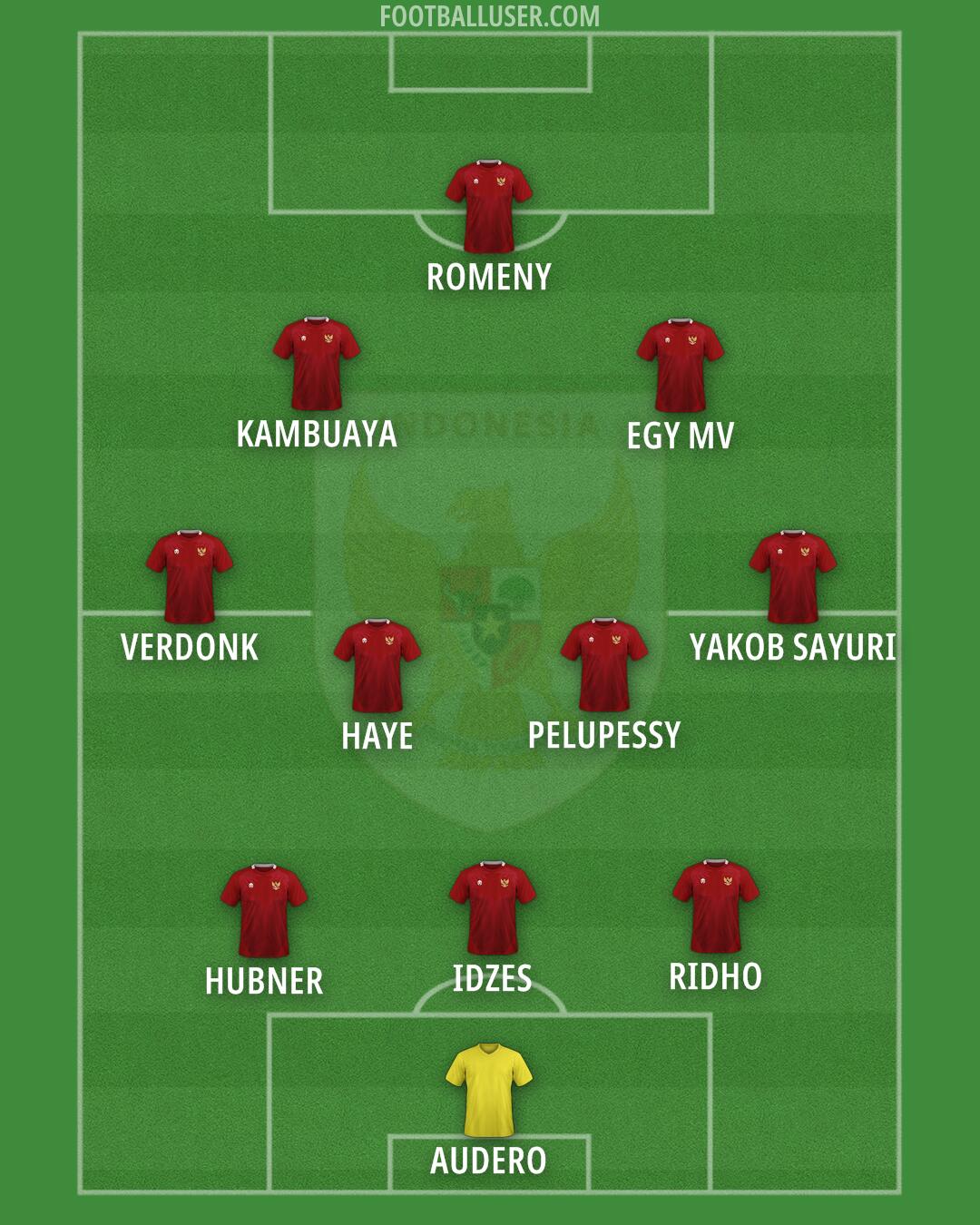 Indonesia Formation 2025