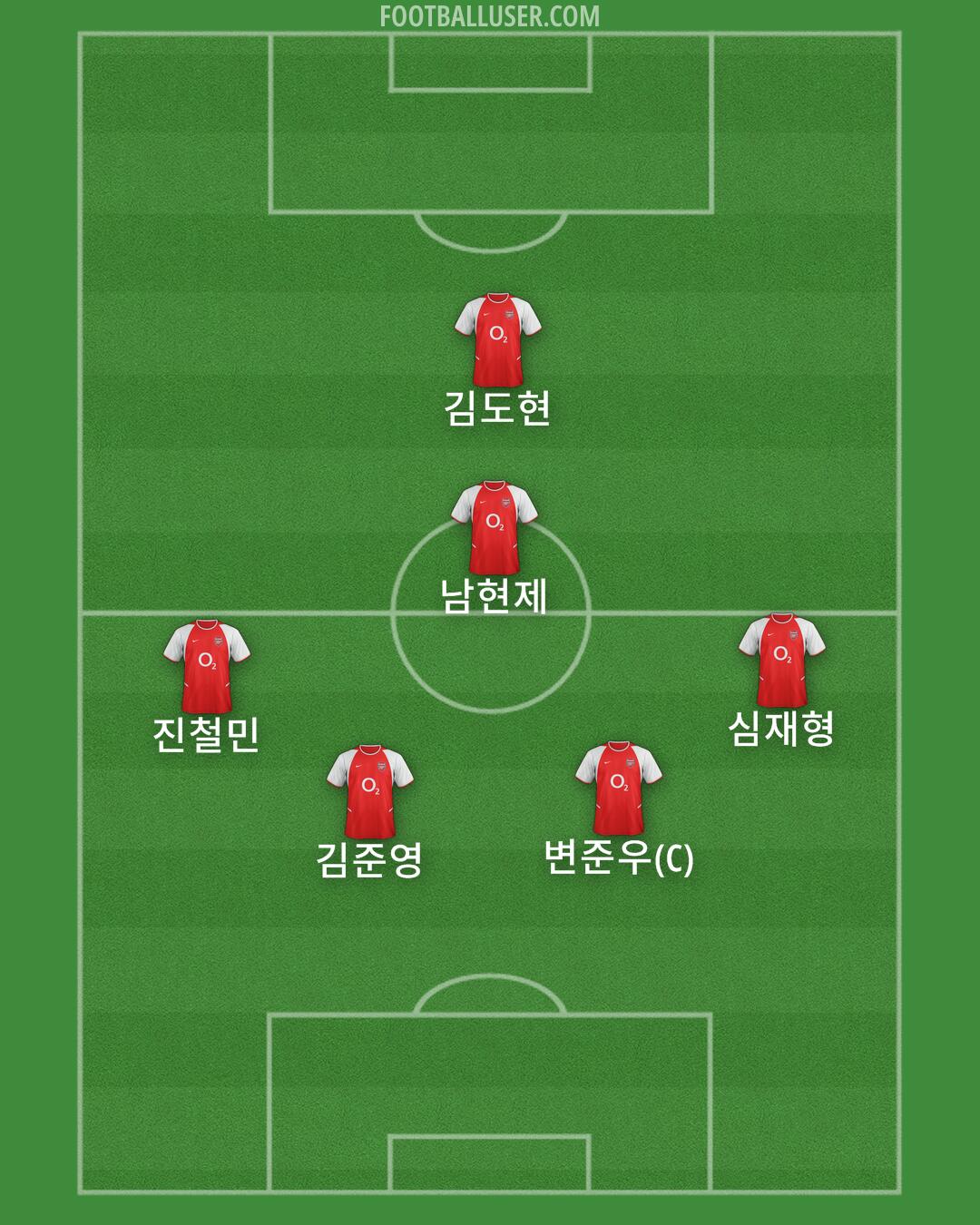 Arsenal Formation 2025