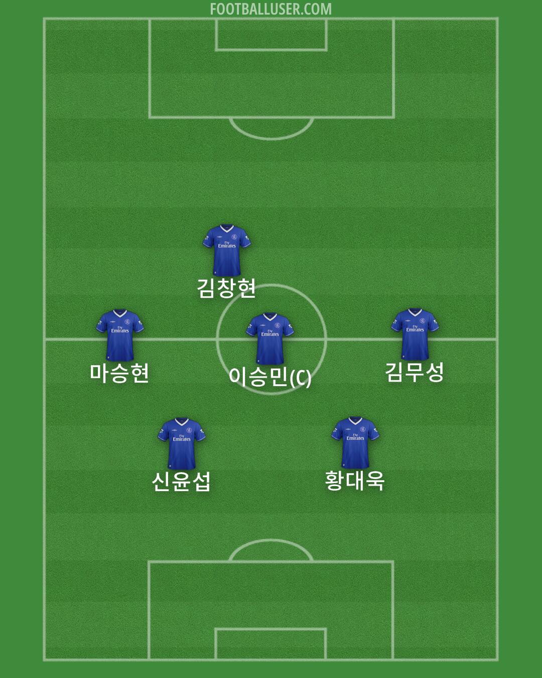 Chelsea Formation 2025