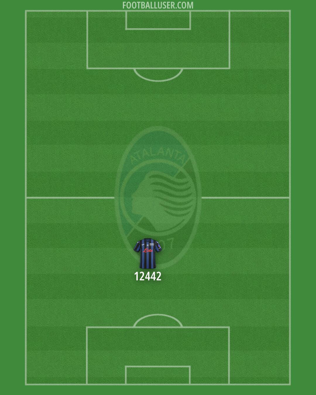 Atalanta Formation 2025