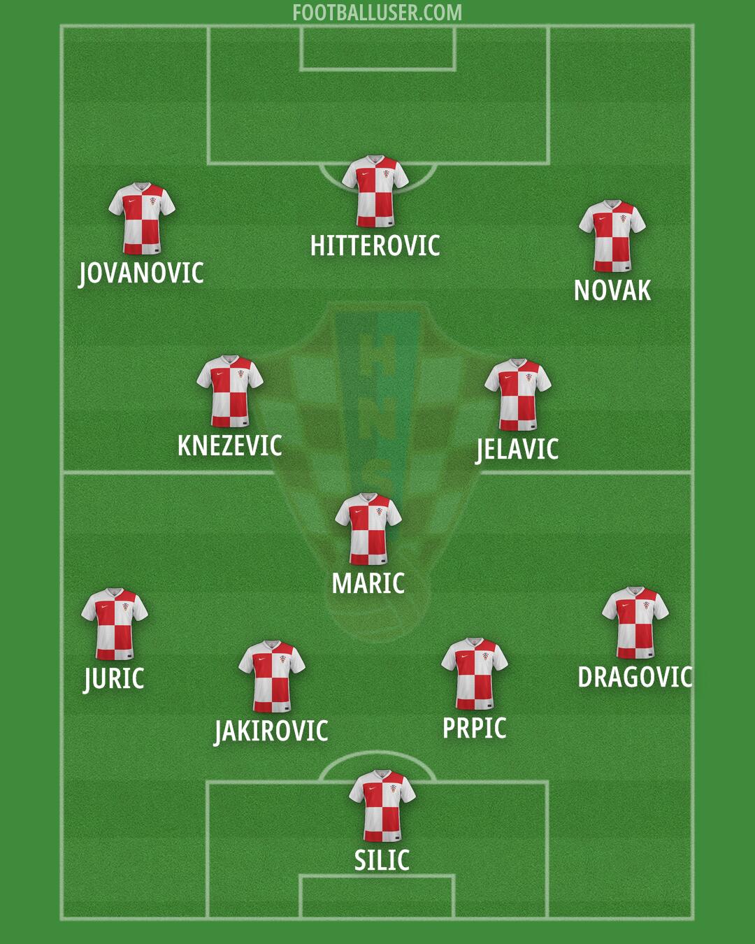 Croatia Formation 2025