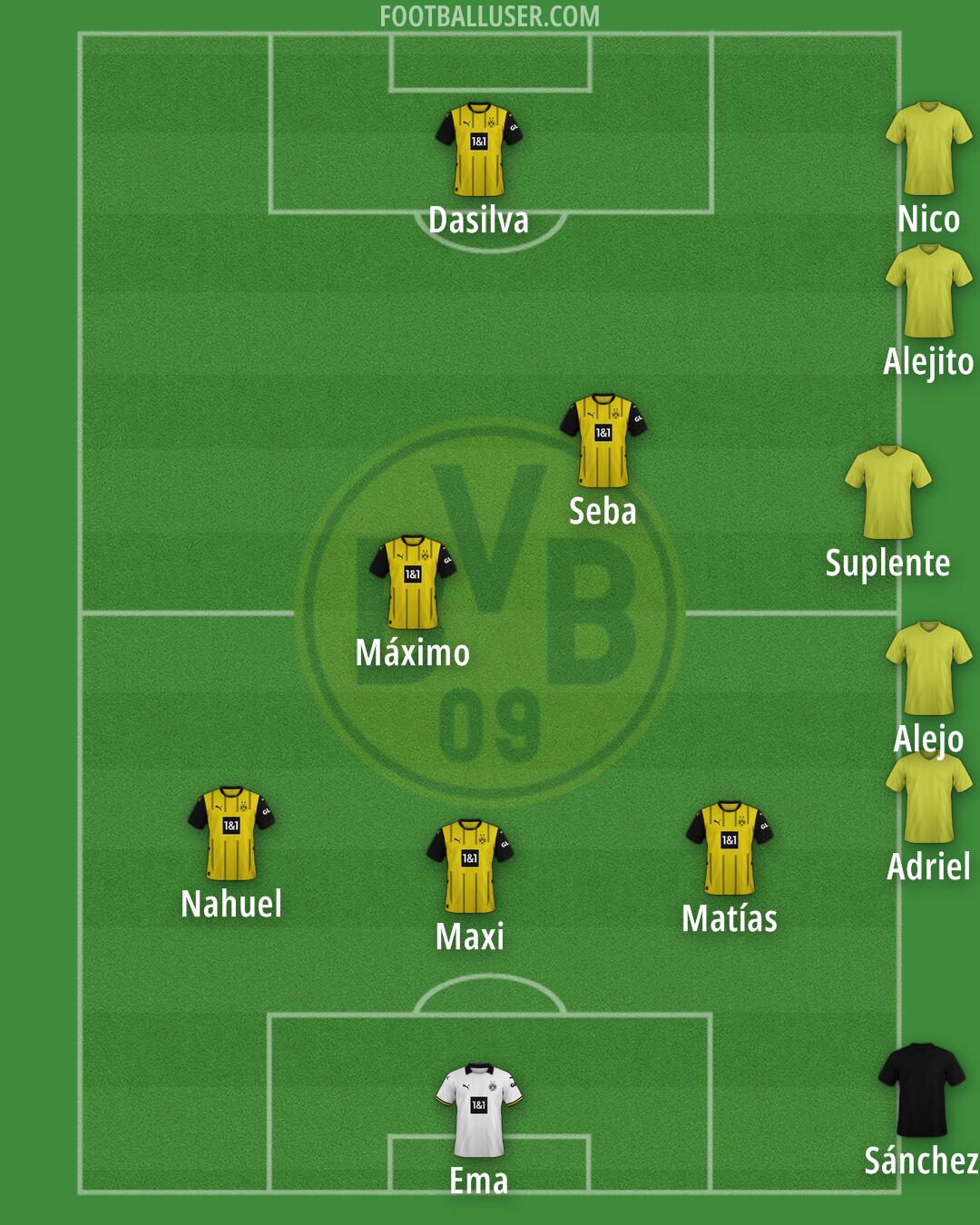 Borussia Dortmund Formation 2025