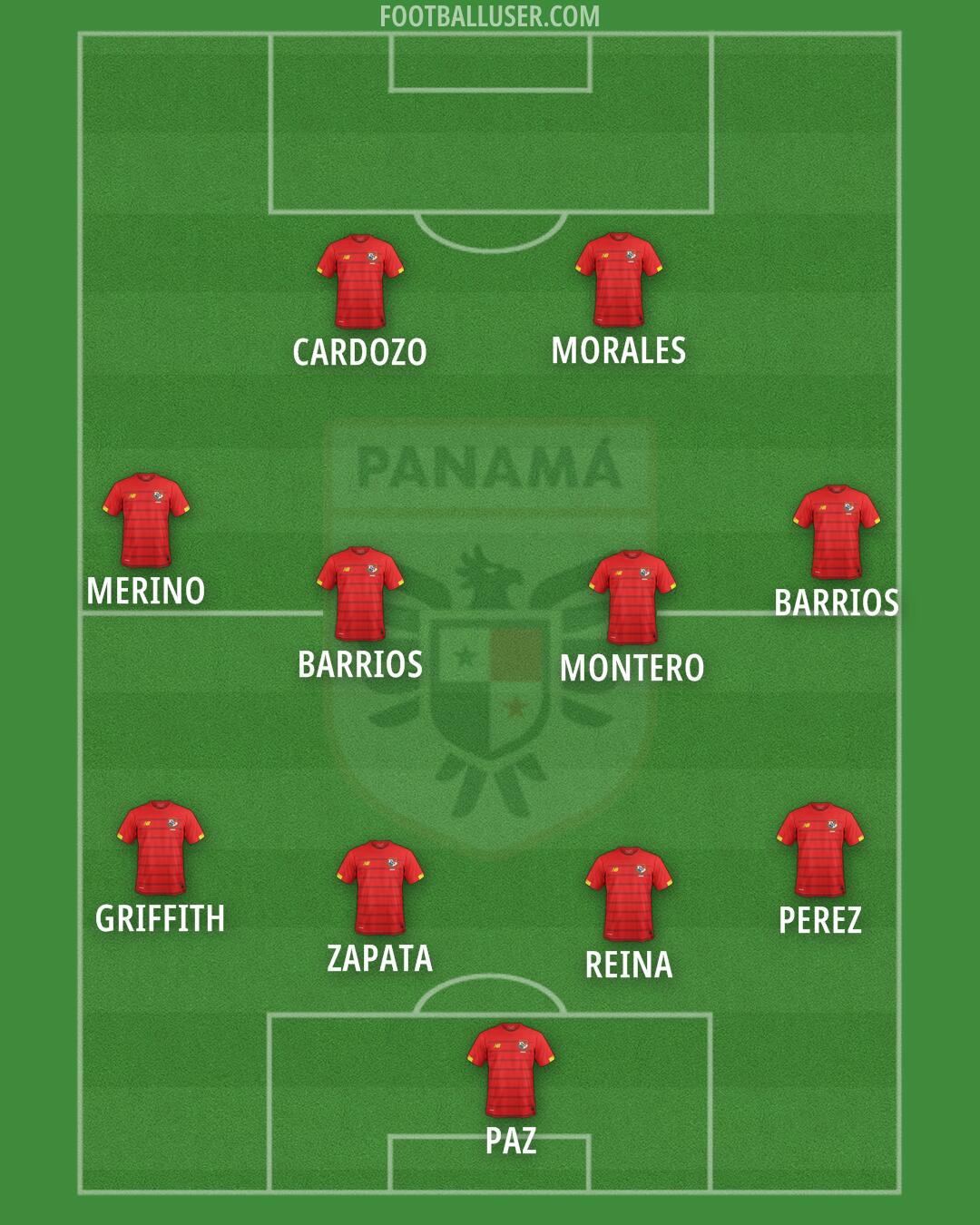 Panama Formation 2025
