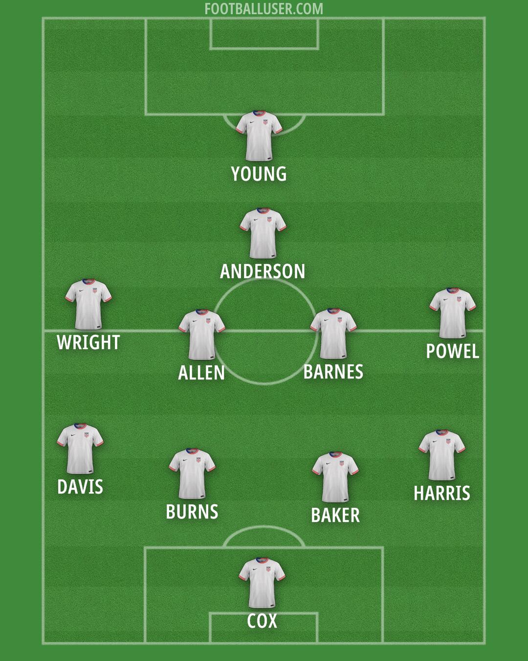 United States Formation 2025