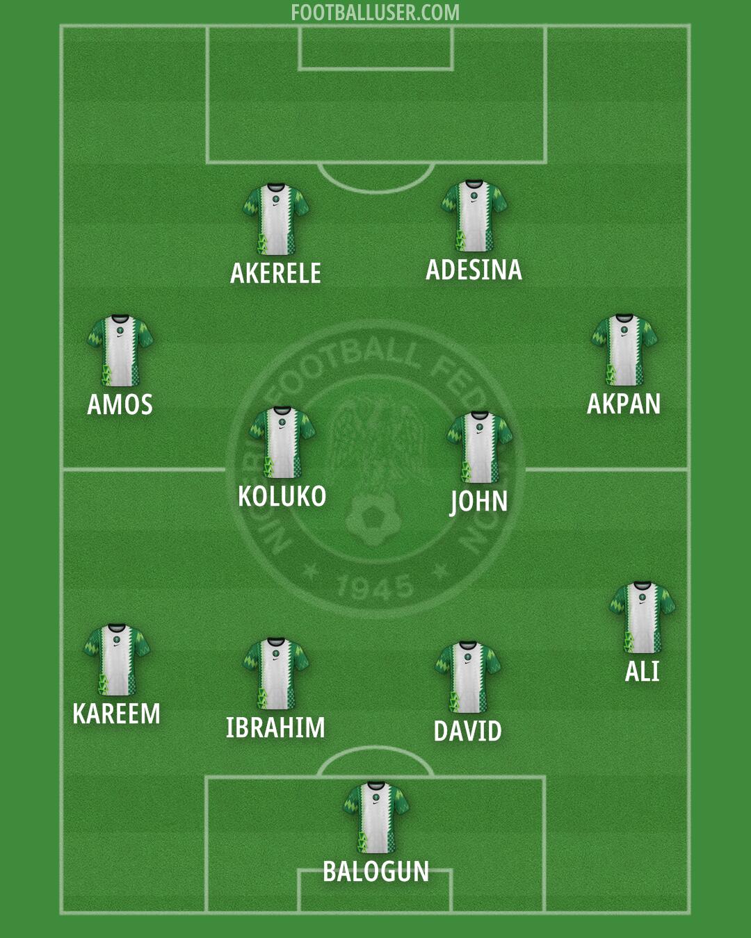 Nigeria Formation 2025