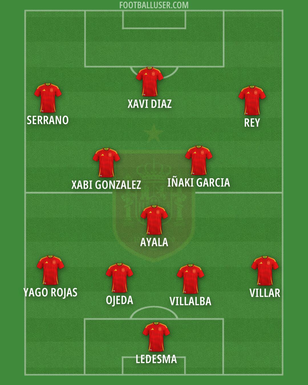 Spain Formation 2025