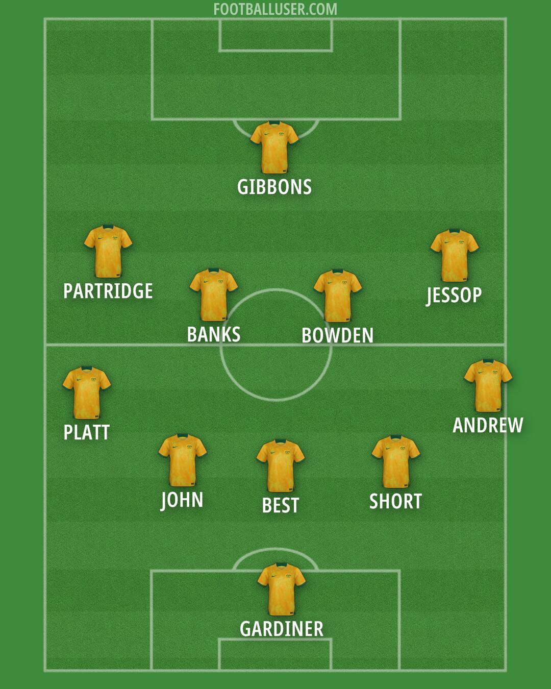 Australia Formation 2025