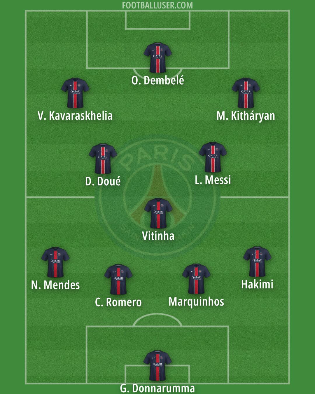 PSG Formation 2025