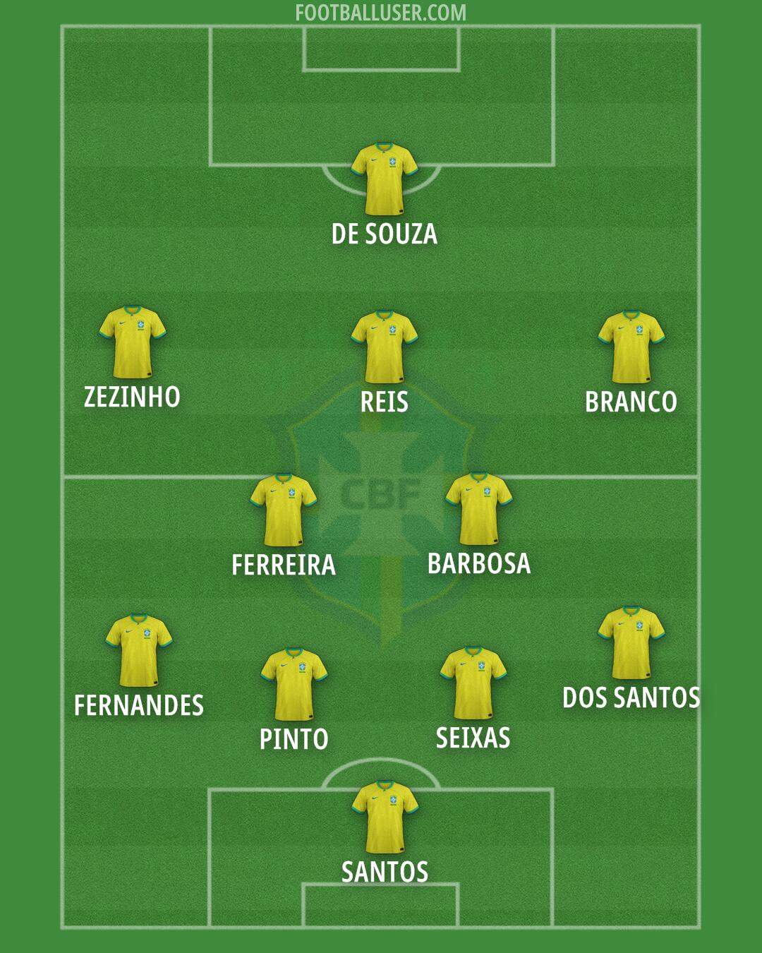 Brazil Formation 2025