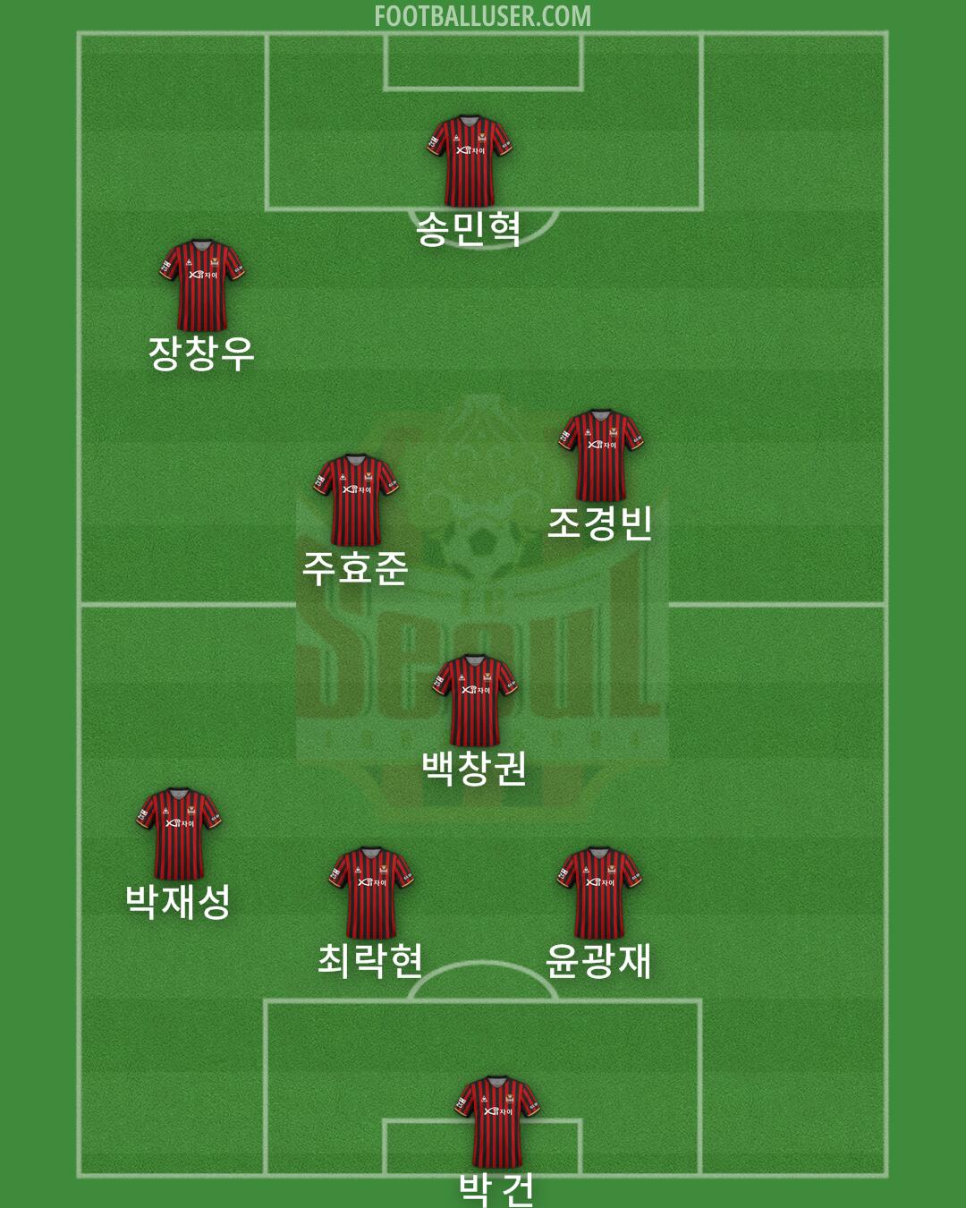 Seoul Formation 2025