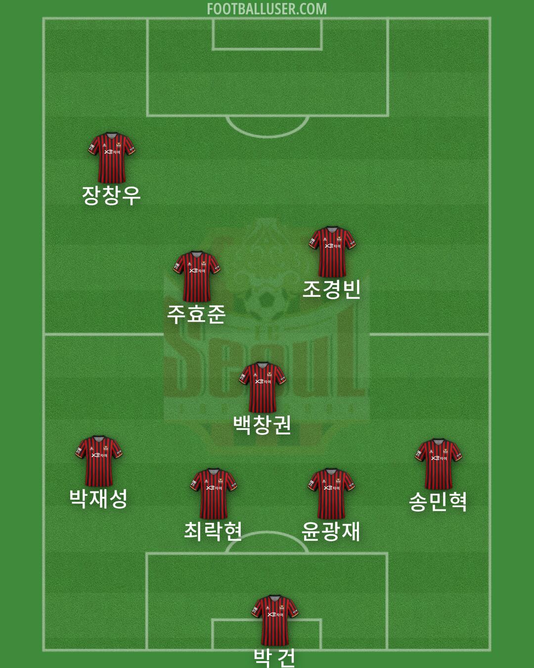 Seoul Formation 2025