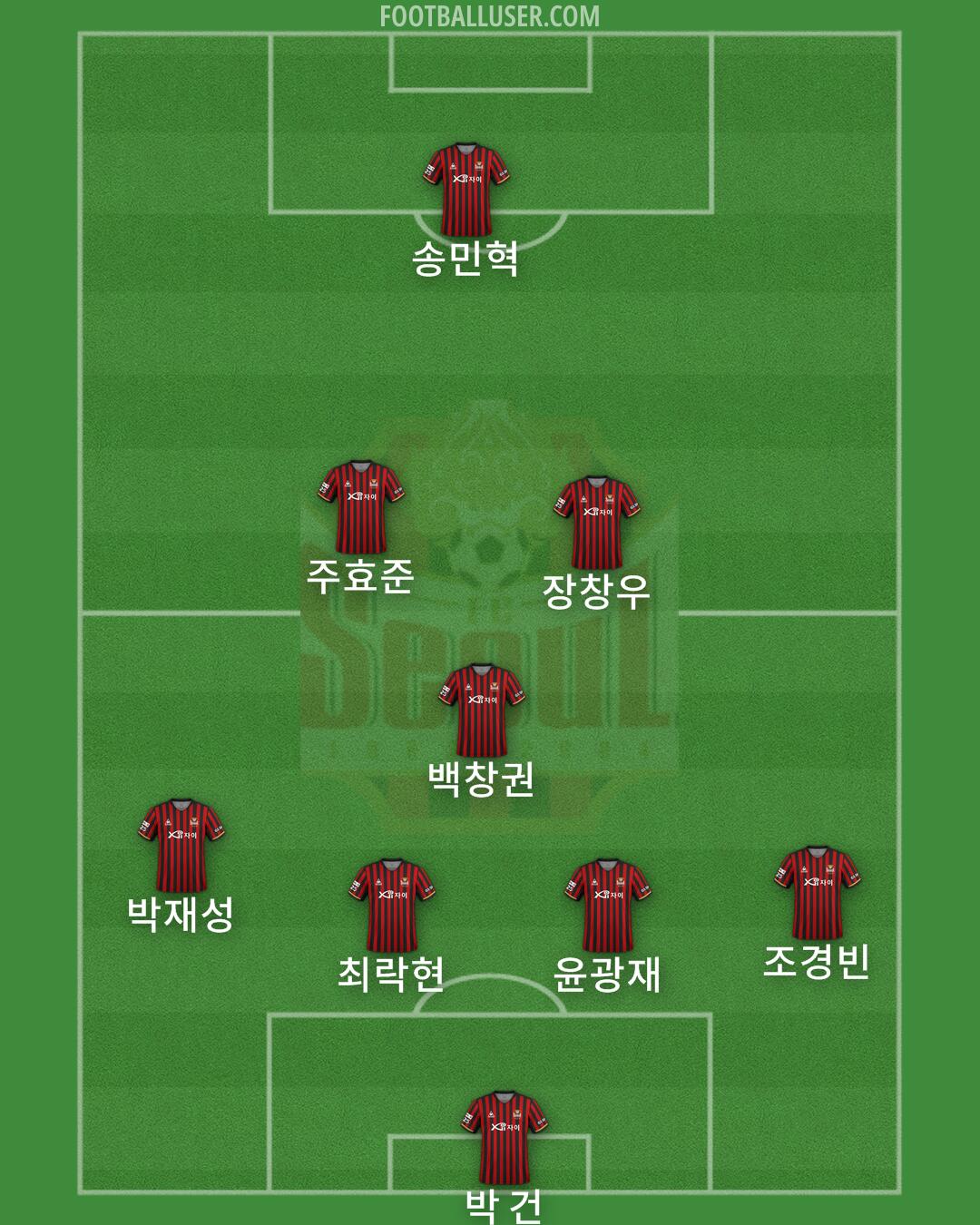 Seoul Formation 2025