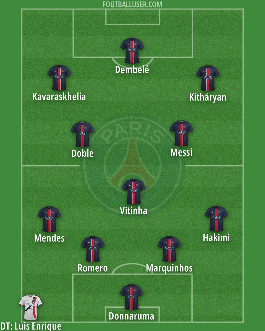 PSG Formation 2025