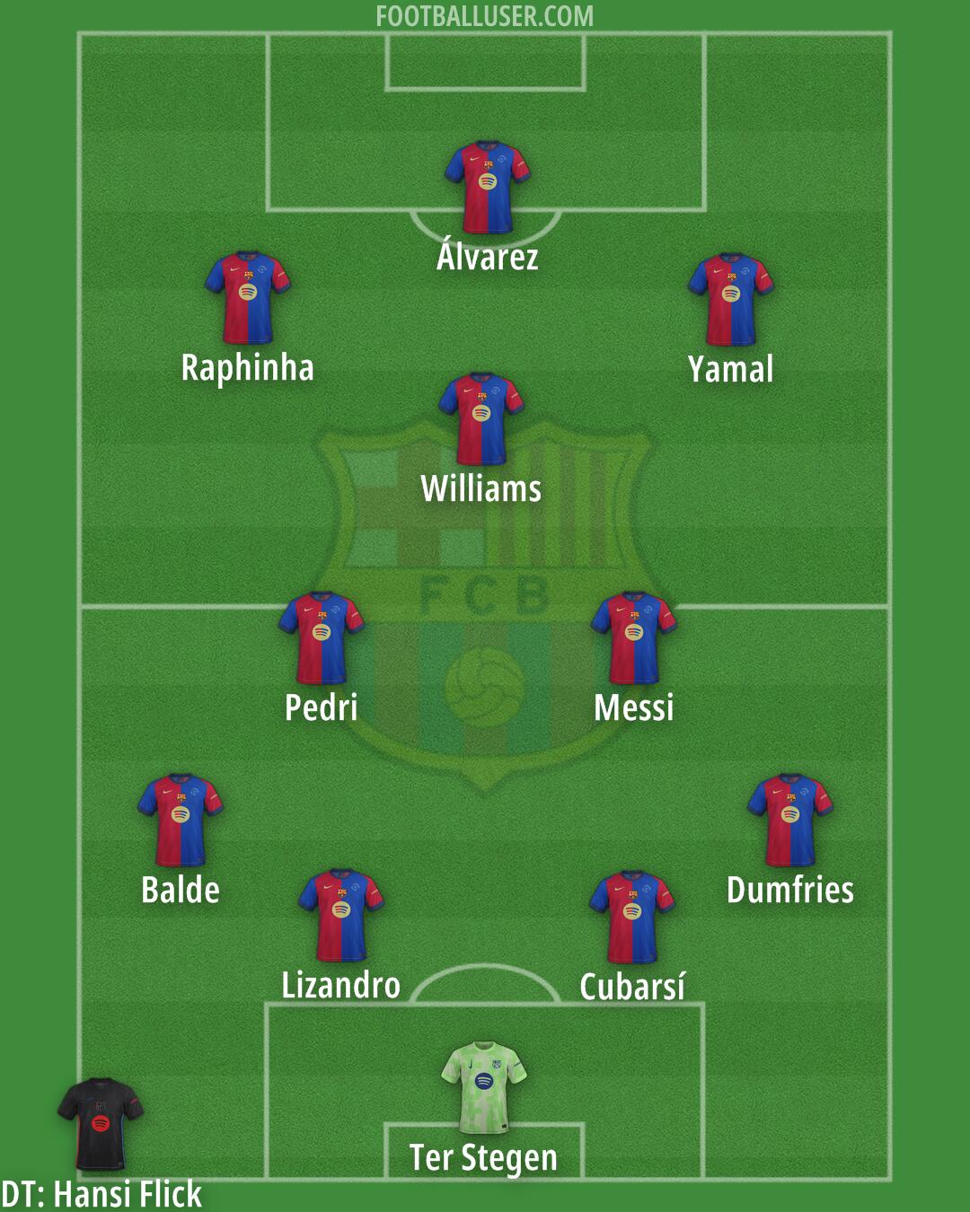 Barcelona Formation 2025