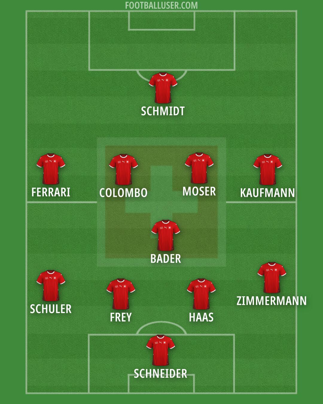 Switzerland Formation 2025