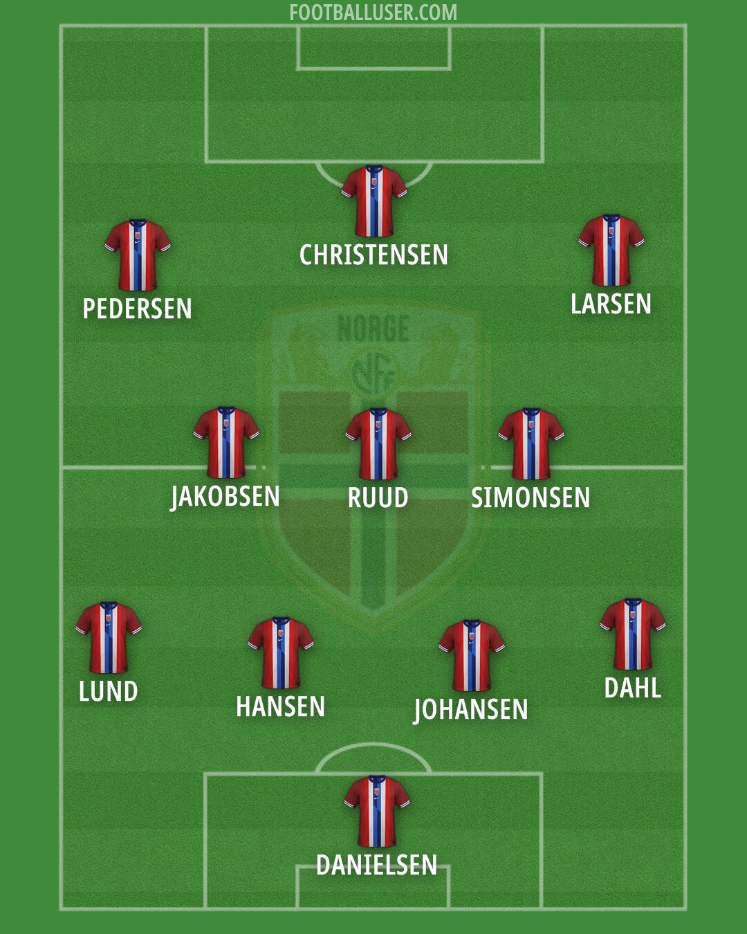 Norway Formation 2025