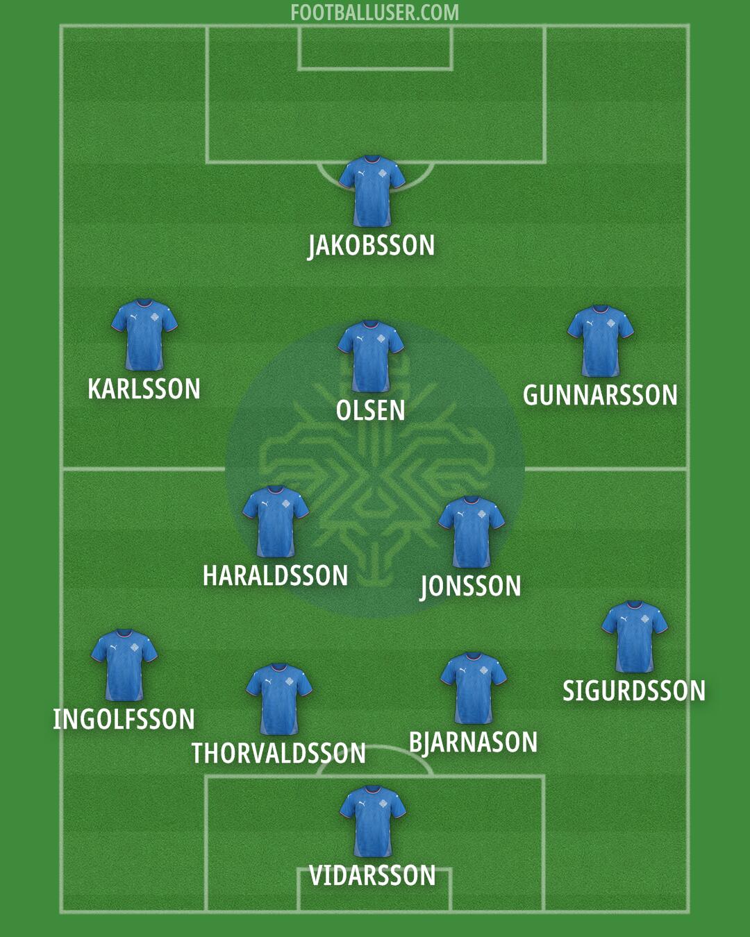 Iceland Formation 2025