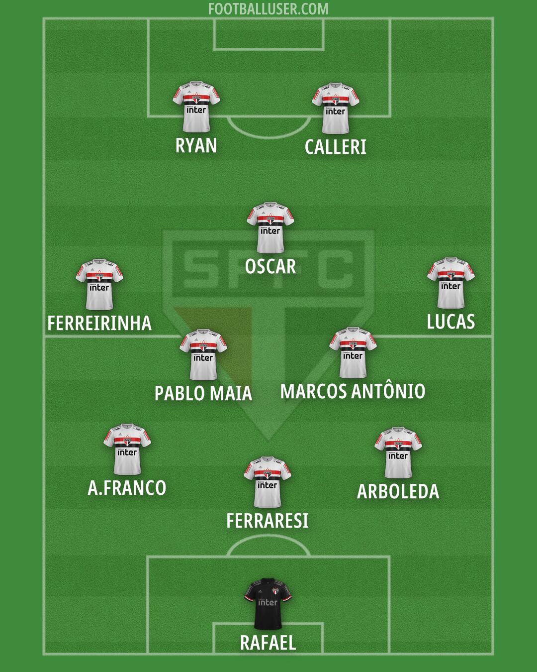 São Paulo Formation 2025