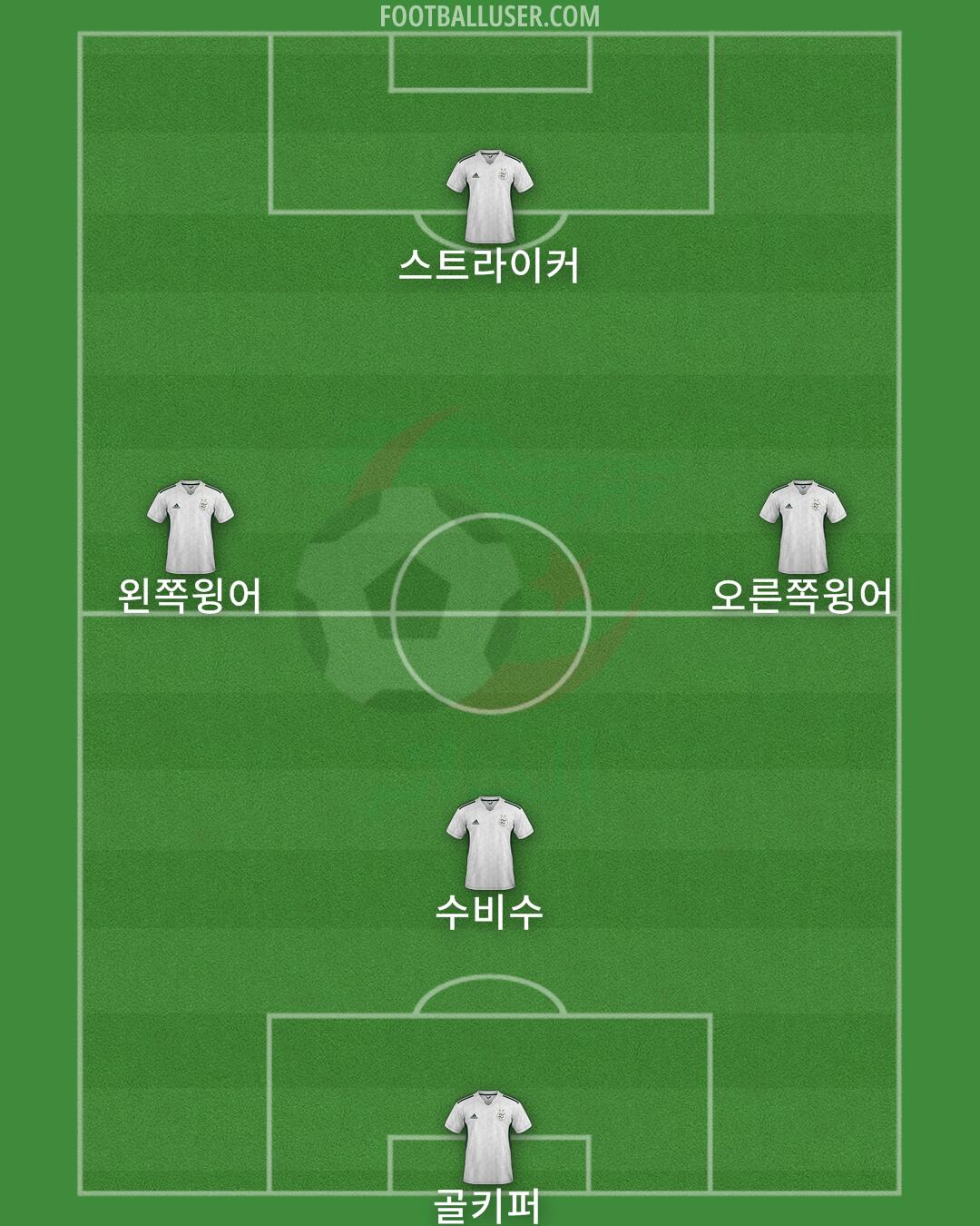 Algeria Formation 2025