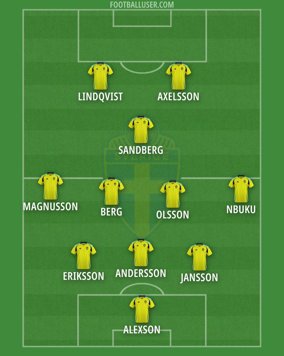 Sweden Formation 2025