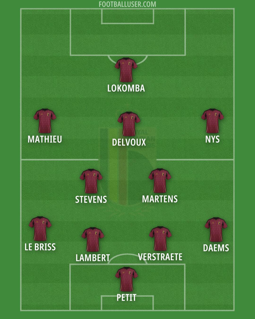 Belgium Formation 2025