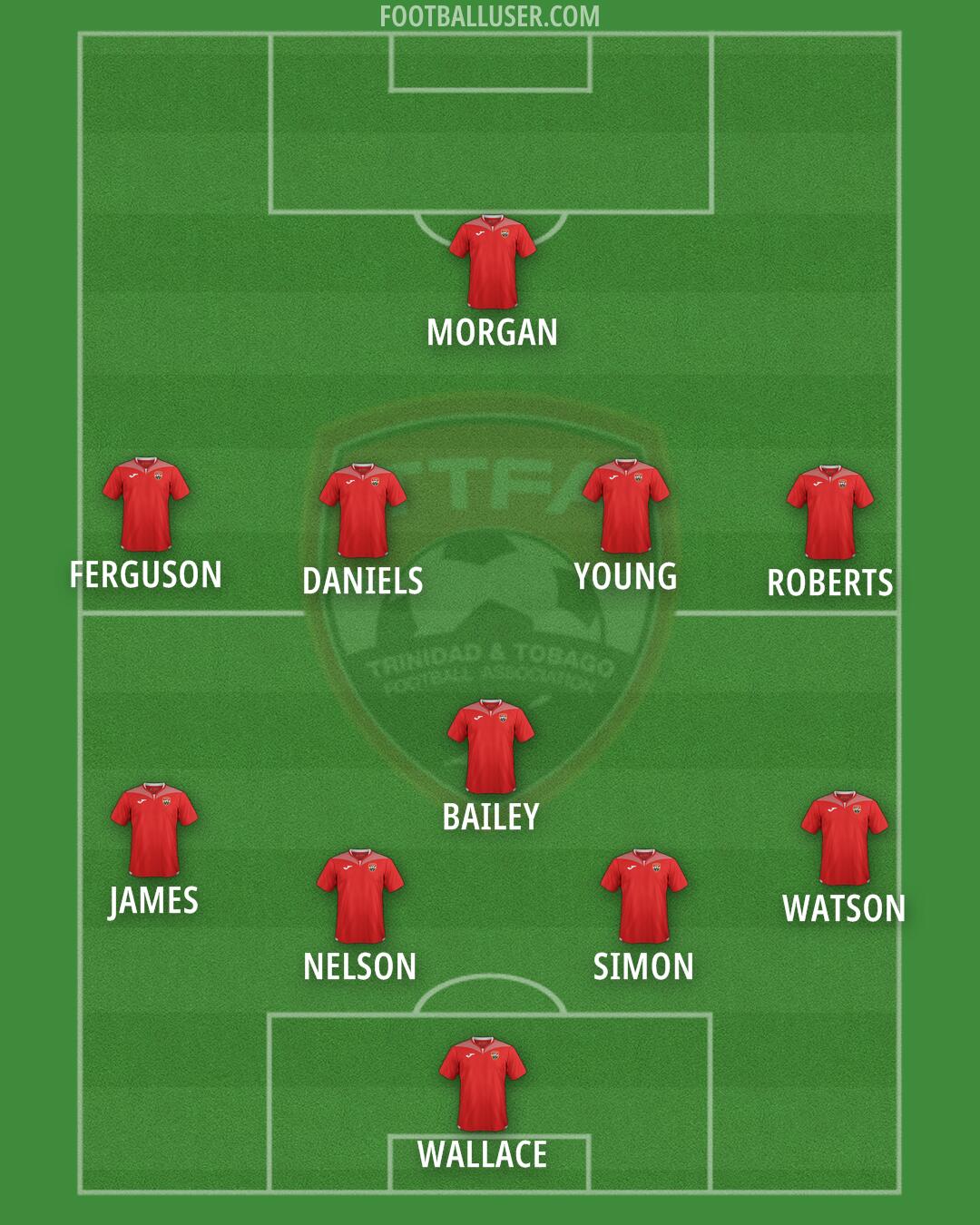 Trinidad and Tobago Formation 2025