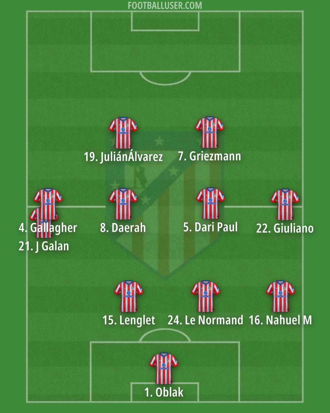 Atlético Formation 2025