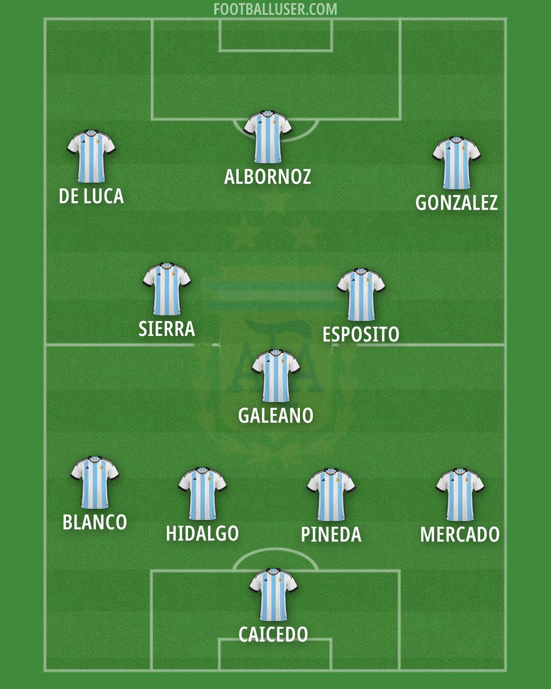 Argentina Formation 2025