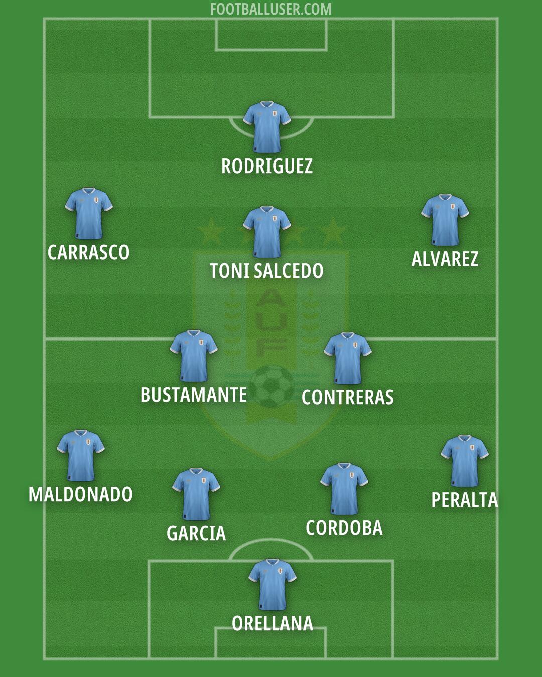 Uruguay Formation 2025