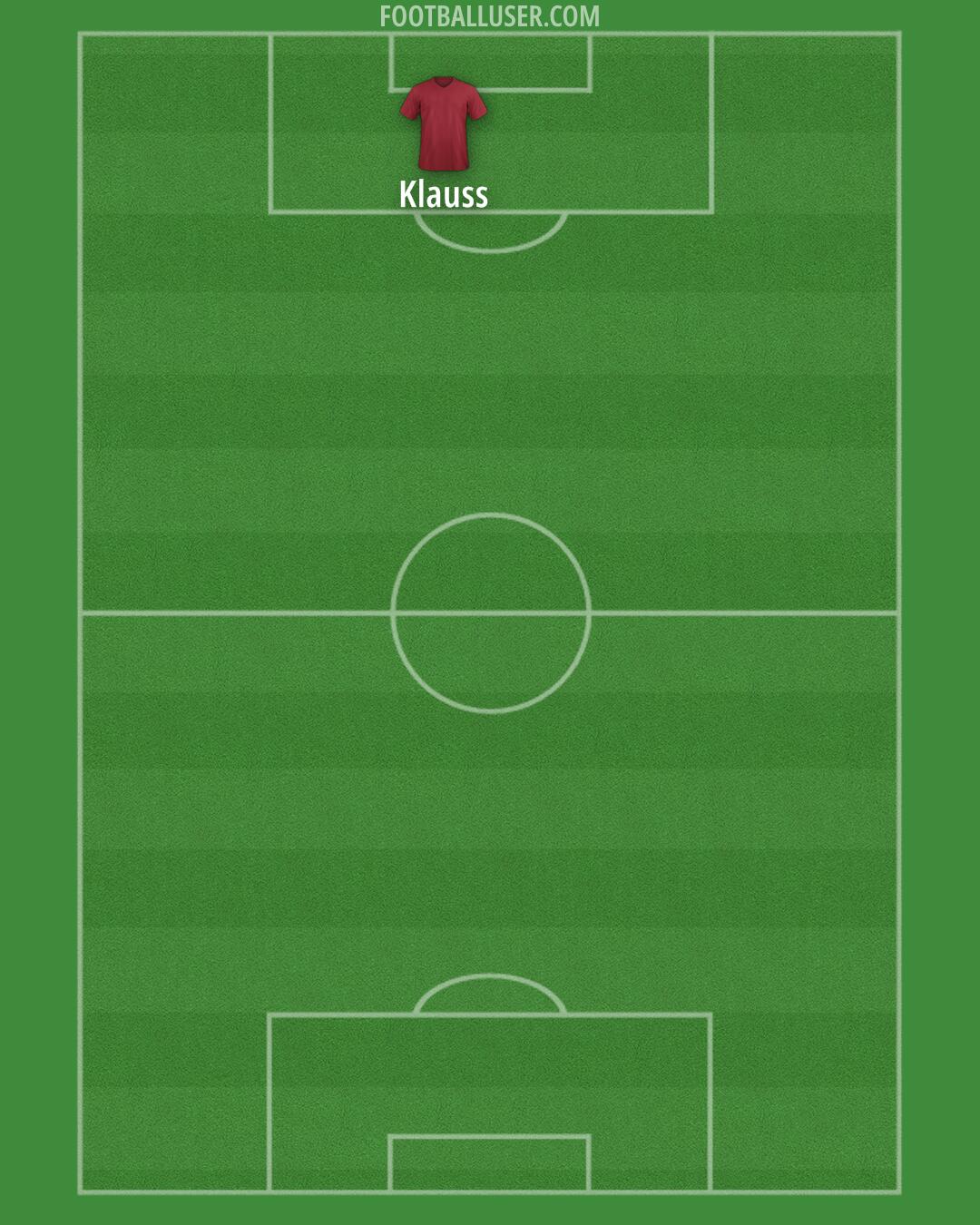 St. Louis CITY Formation 2025