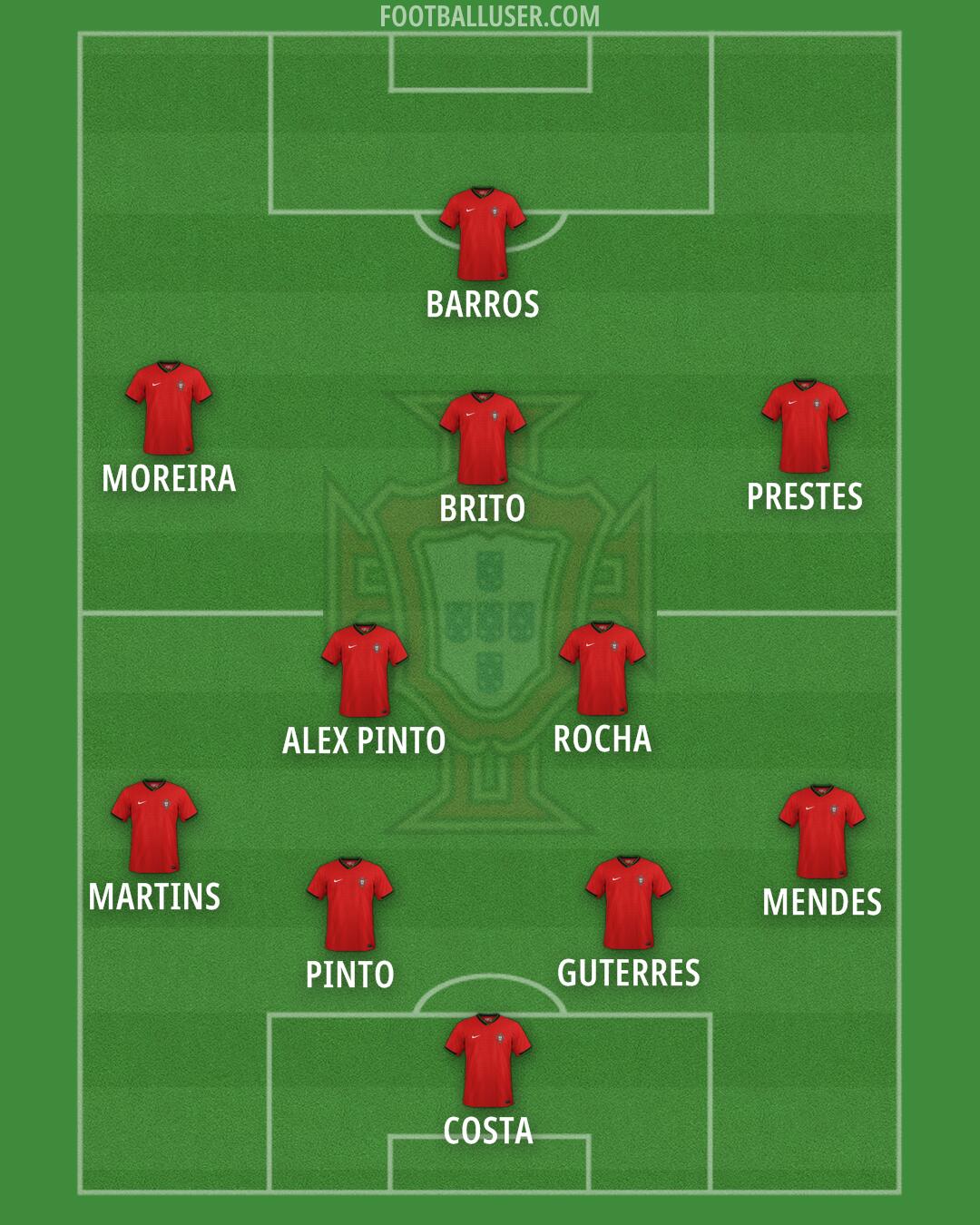 Portugal Formation 2025