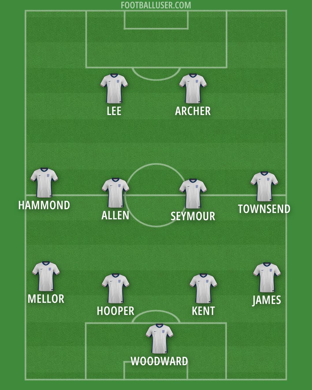 England Formation 2025