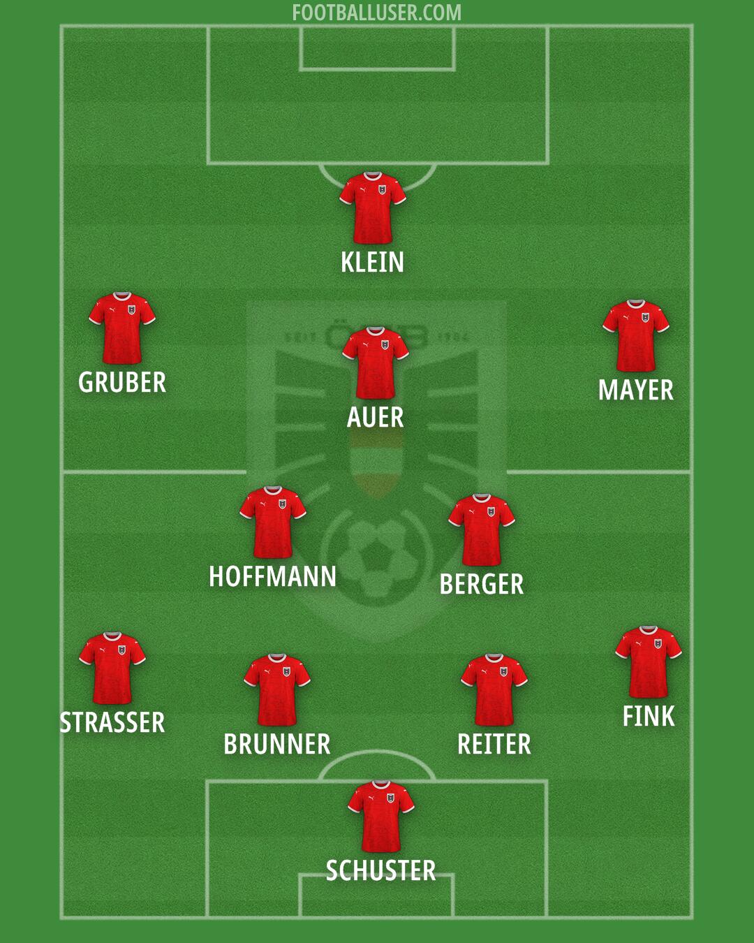 Austria Formation 2025