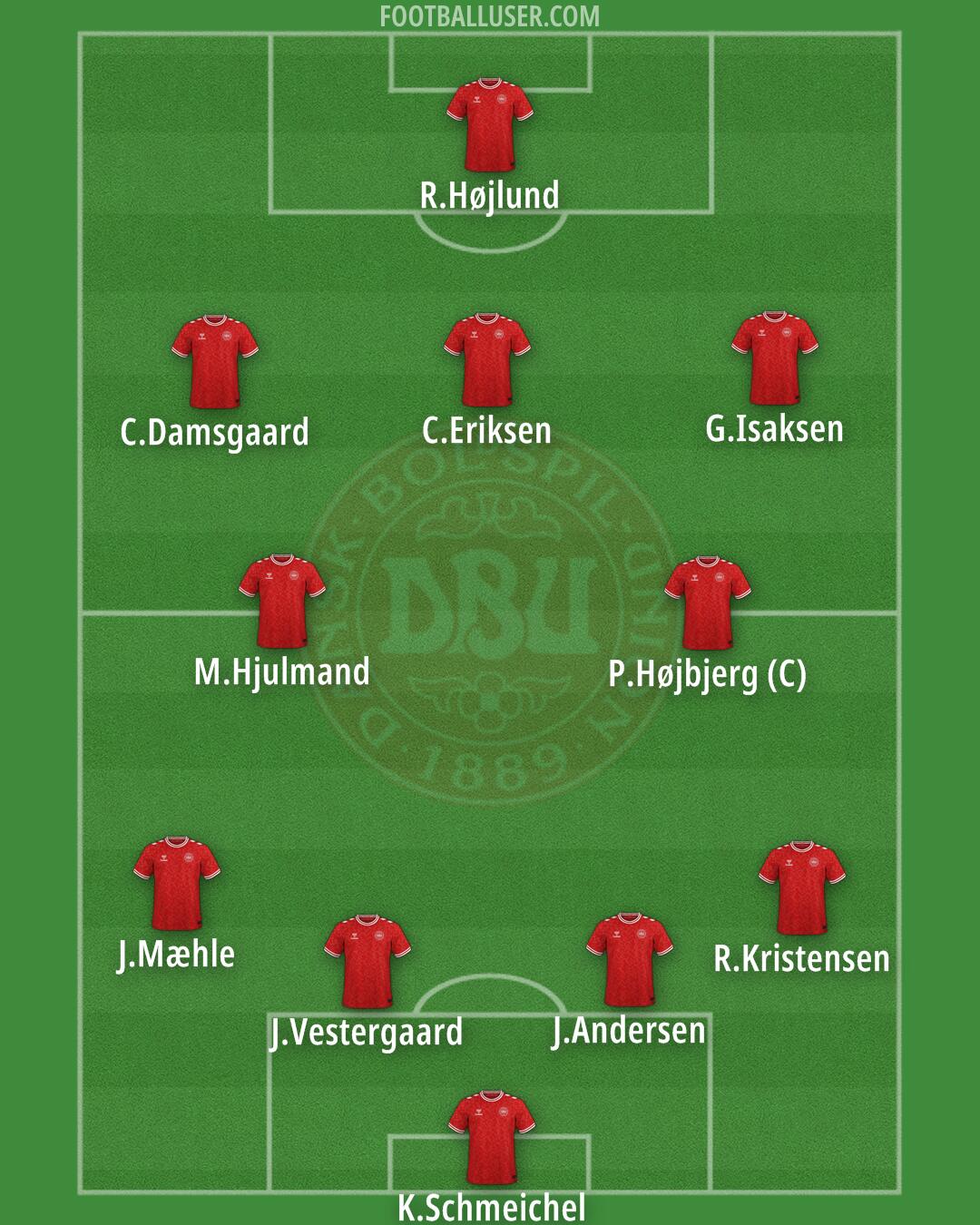 Denmark Formation 2025