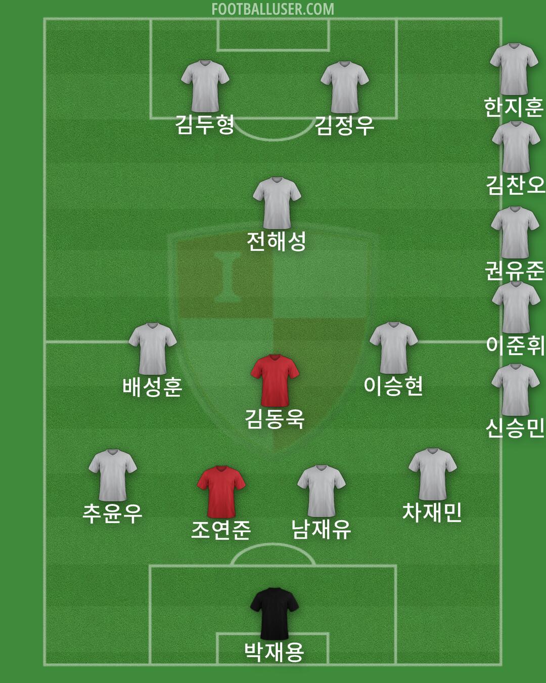 Busan Formation 2025