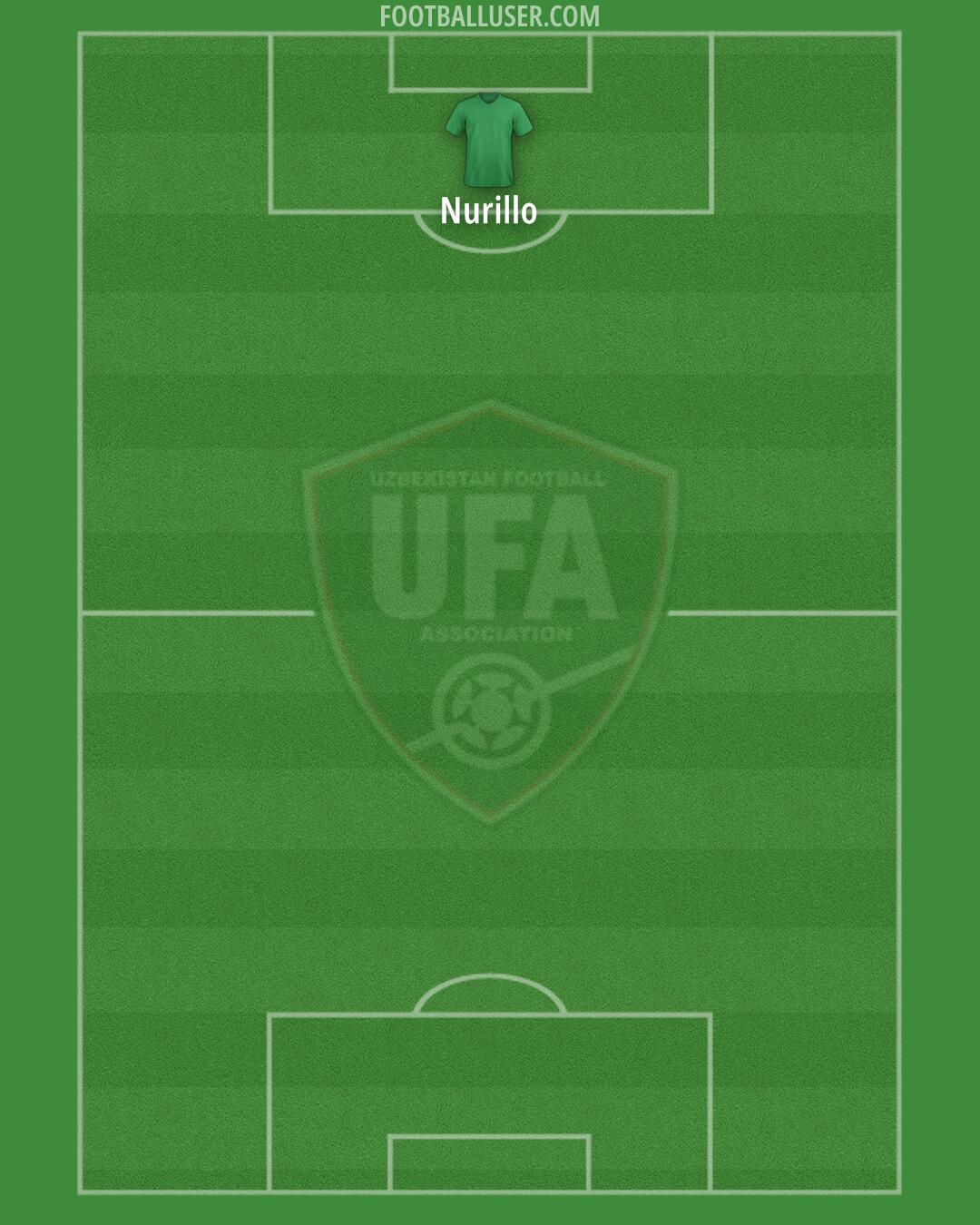 Uzbekistan Formation 2025