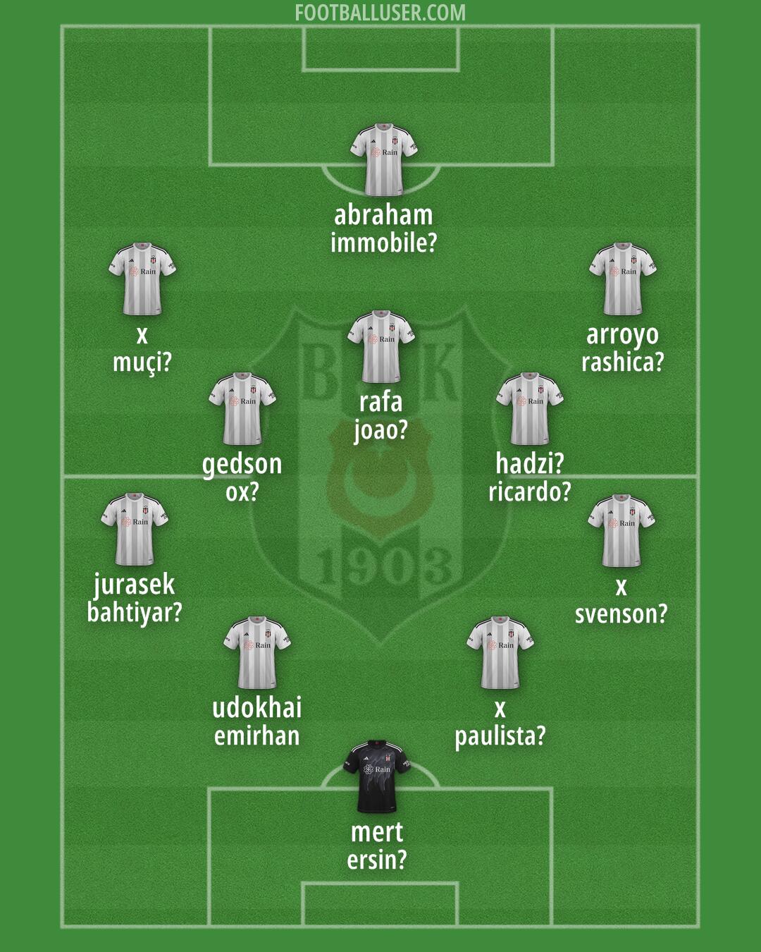 Besiktas Formation 2025