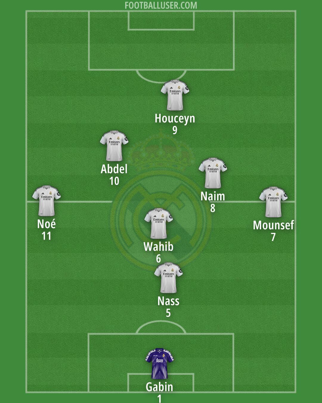 Real Madrid Formation 2025