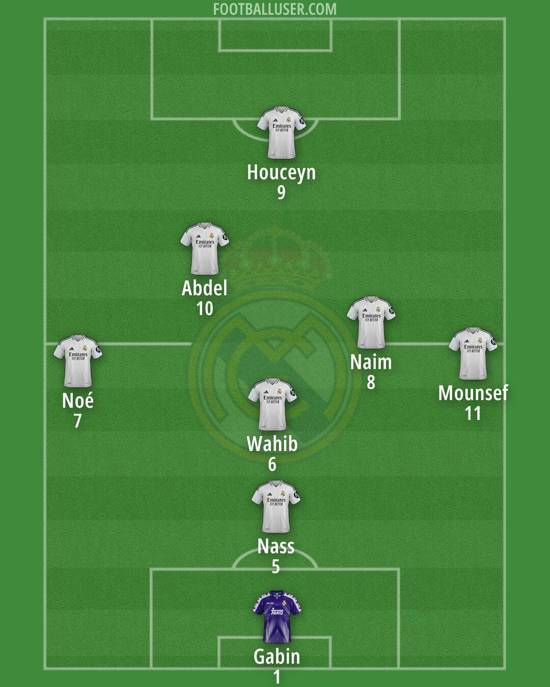 Real Madrid Formation 2025
