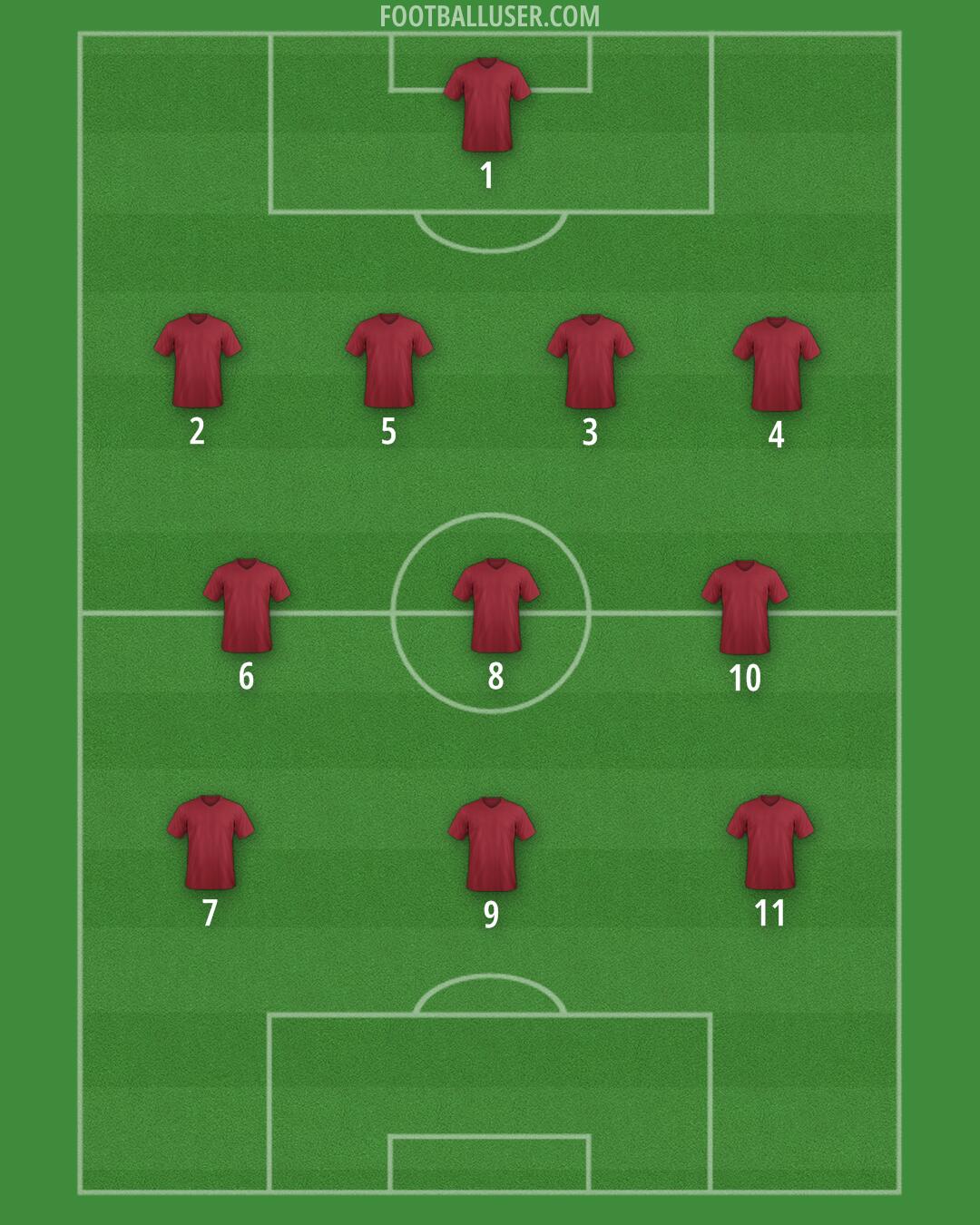 Custom Team Formation 2025