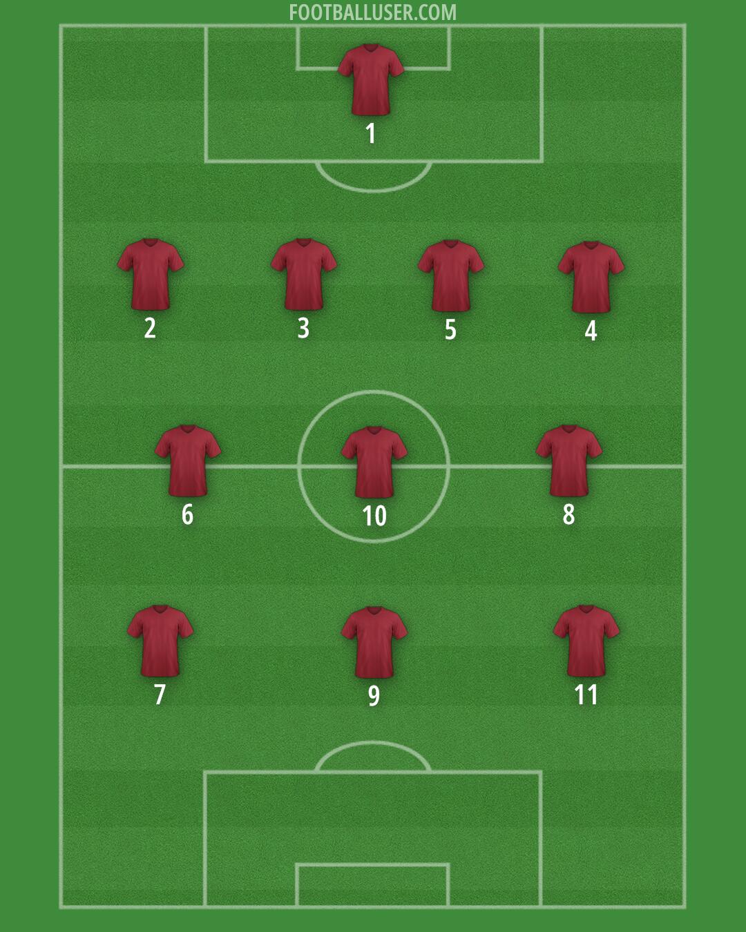 Custom Team Formation 2025