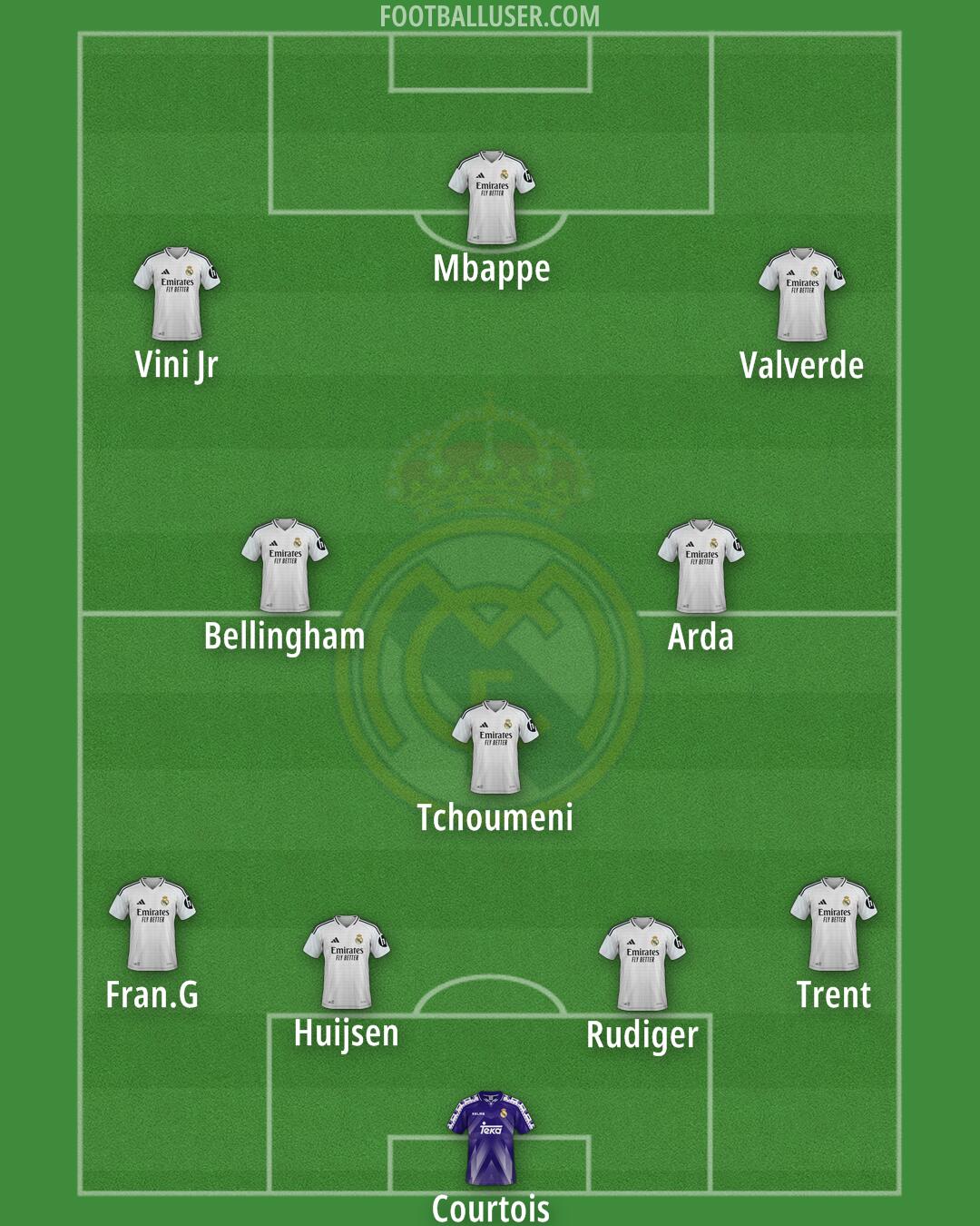Real Madrid Formation 2025