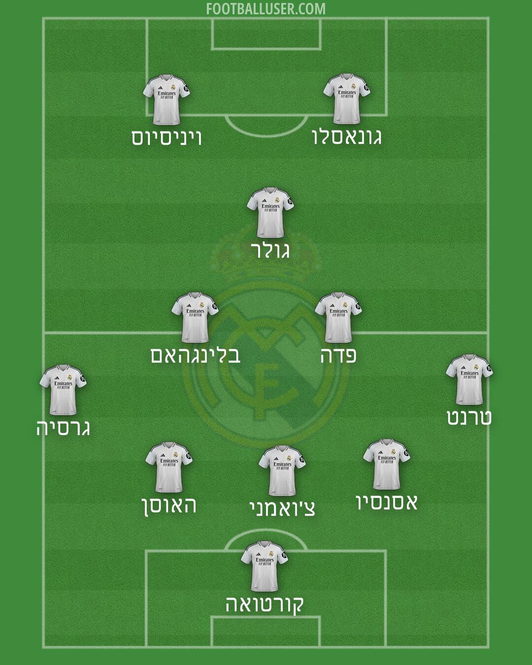 Real Madrid Formation 2025