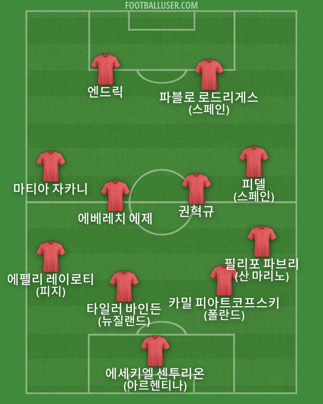 Custom Team Formation 2025