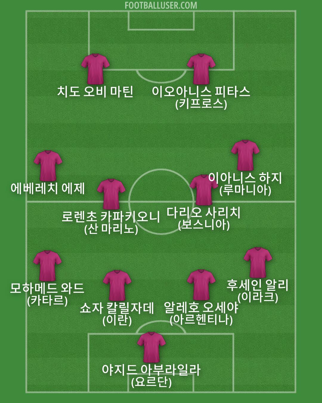 Custom Team Formation 2025