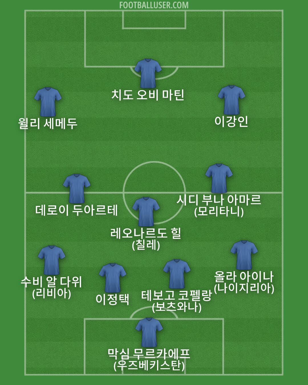 Custom Team Formation 2025