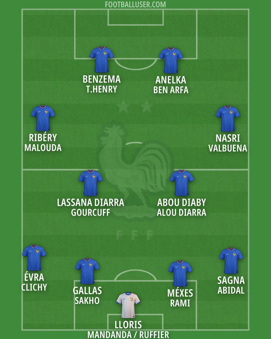 France Formation 2025